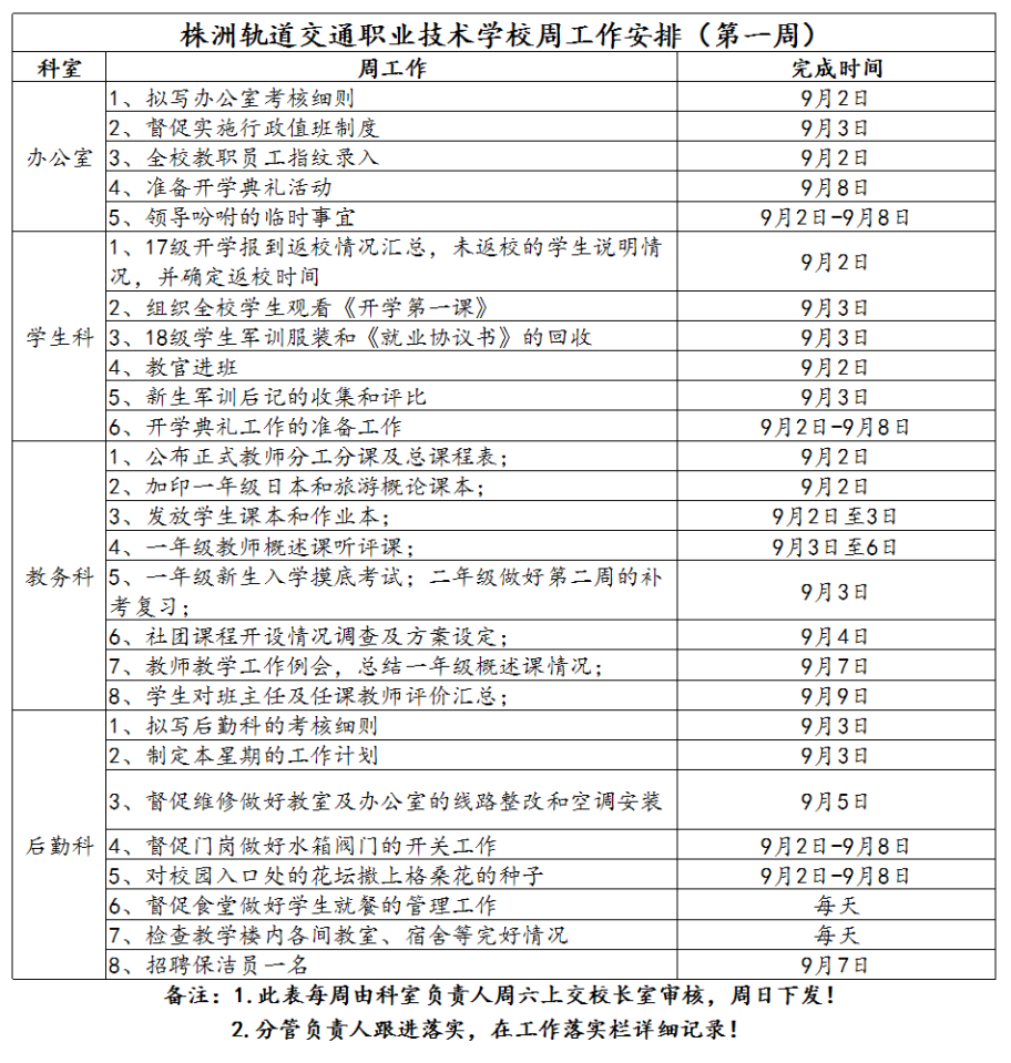1、株軌職校第一周周工作安排_(tái)1.jpg