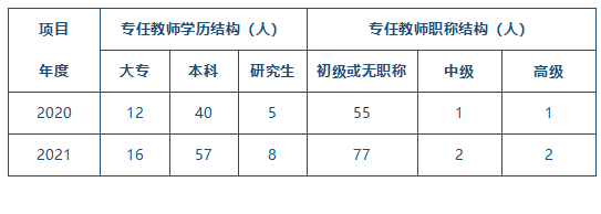 專(zhuān)兼職教師.png
