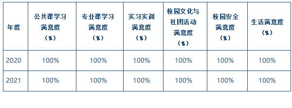 滿(mǎn)意度.png